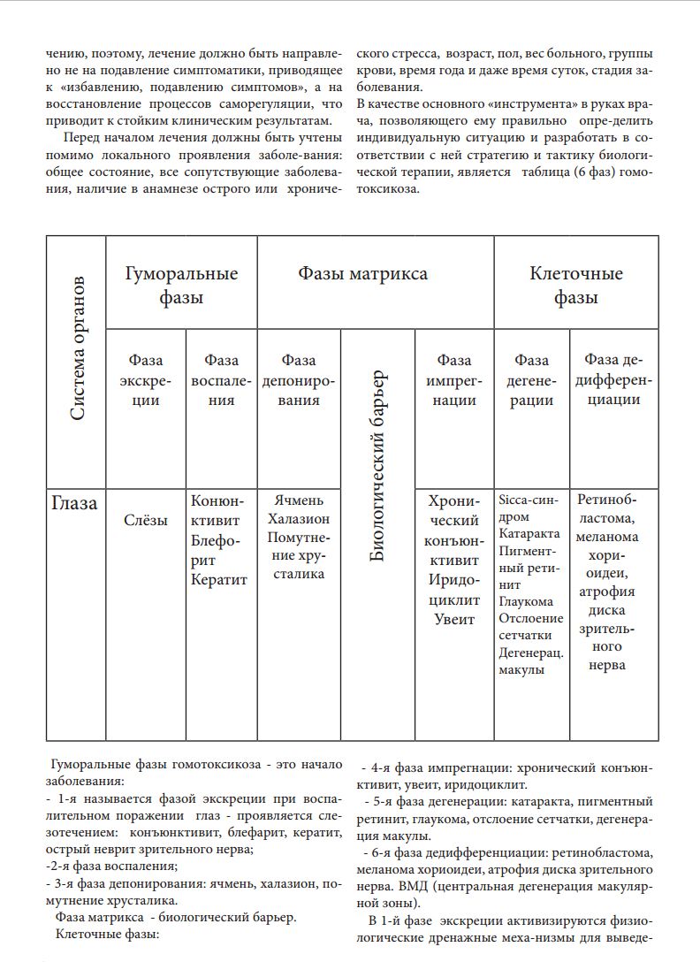 Перед началом лечения должны быть учтены общее состояние и все сопутствующие заболевания
