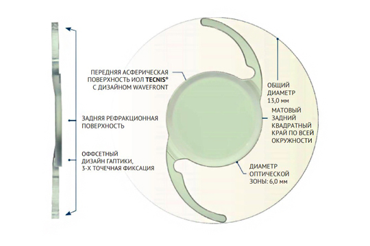 ИОЛ Tecnis PureSee
