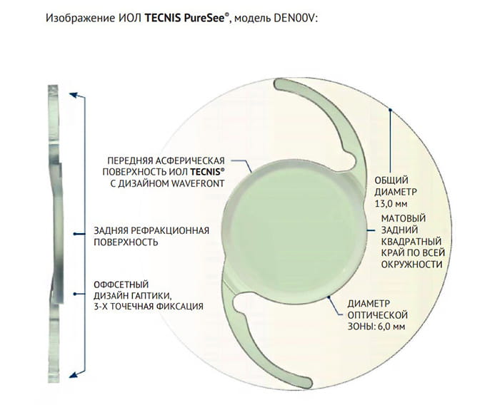 ИОЛ Tecnis PureSee — это интраокулярная линза нового поколения с технологией EDOF